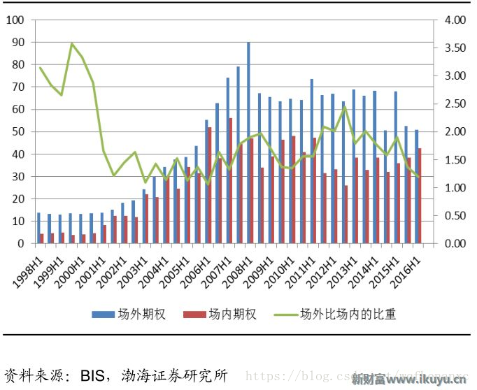 流动性挖矿风险对冲_用USDT对冲流动性风险的策略_对冲工具流动性
