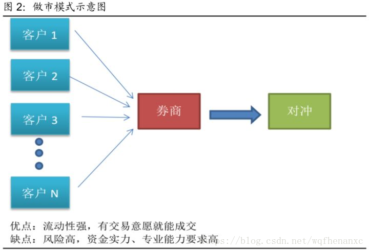 流动性挖矿风险对冲_用USDT对冲流动性风险的策略_对冲工具流动性