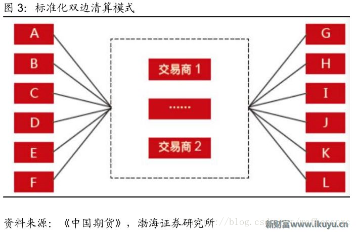 流动性挖矿风险对冲_用USDT对冲流动性风险的策略_对冲工具流动性