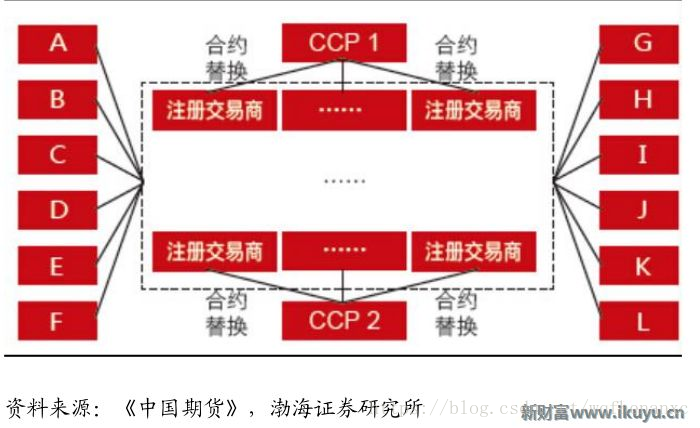 对冲工具流动性_用USDT对冲流动性风险的策略_流动性挖矿风险对冲