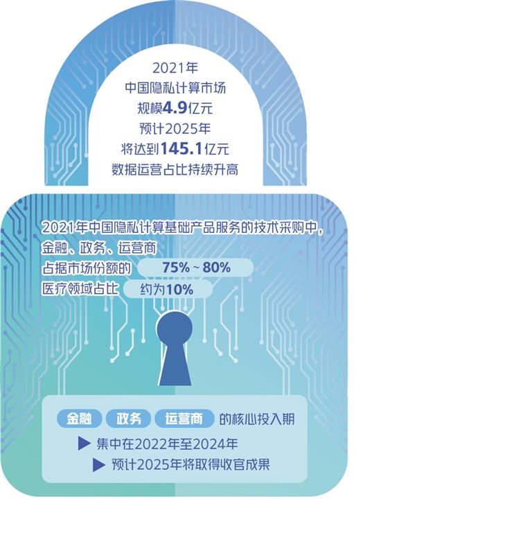 隐私币的未来_用户隐私与数字资产的未来_数据隐私政策