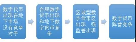 数字货币对信用货币的挑战_数字货币USDT对国际信贷市场的影响_数字货币的国际影响
