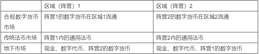 数字货币对信用货币的挑战_数字货币USDT对国际信贷市场的影响_数字货币的国际影响