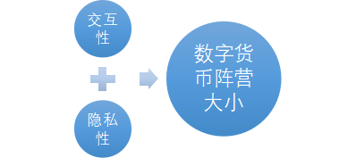 数字货币USDT对国际信贷市场的影响_数字货币对信用货币的挑战_数字货币的国际影响
