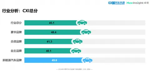 小米汽车的用户体验与市场反馈_小米汽车贴吧_小米汽车在哪里
