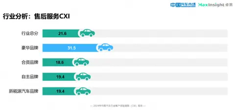小米汽车的用户体验与市场反馈_小米汽车在哪里_小米汽车贴吧