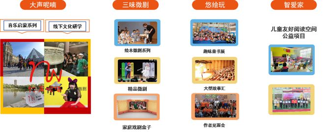 畅享系列在教育行业中的应用_畅享系列在教育行业中的应用_畅享系列在教育行业中的应用