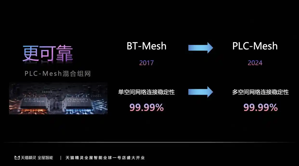 小米智能家居改造方案_居家生活的变革：小米全屋智能解决方案_小米智能居家服务