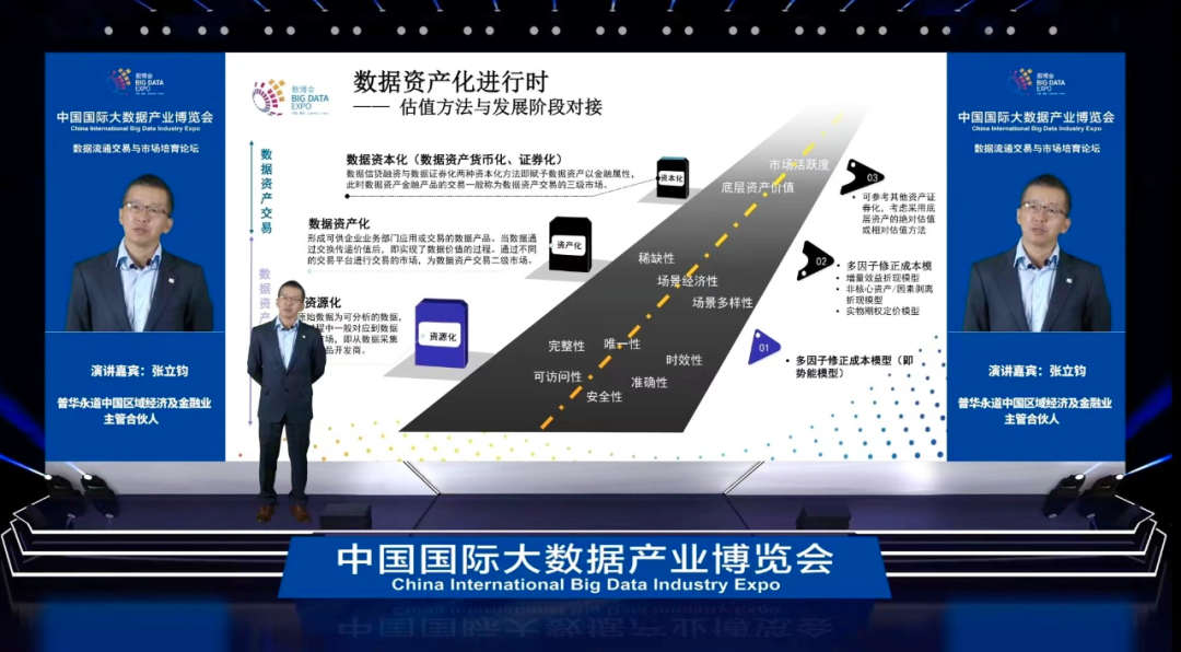 资产数字化_资产数字化是什么意思_研究数字资产在国际关系中的作用：促进经济合作与共同发展