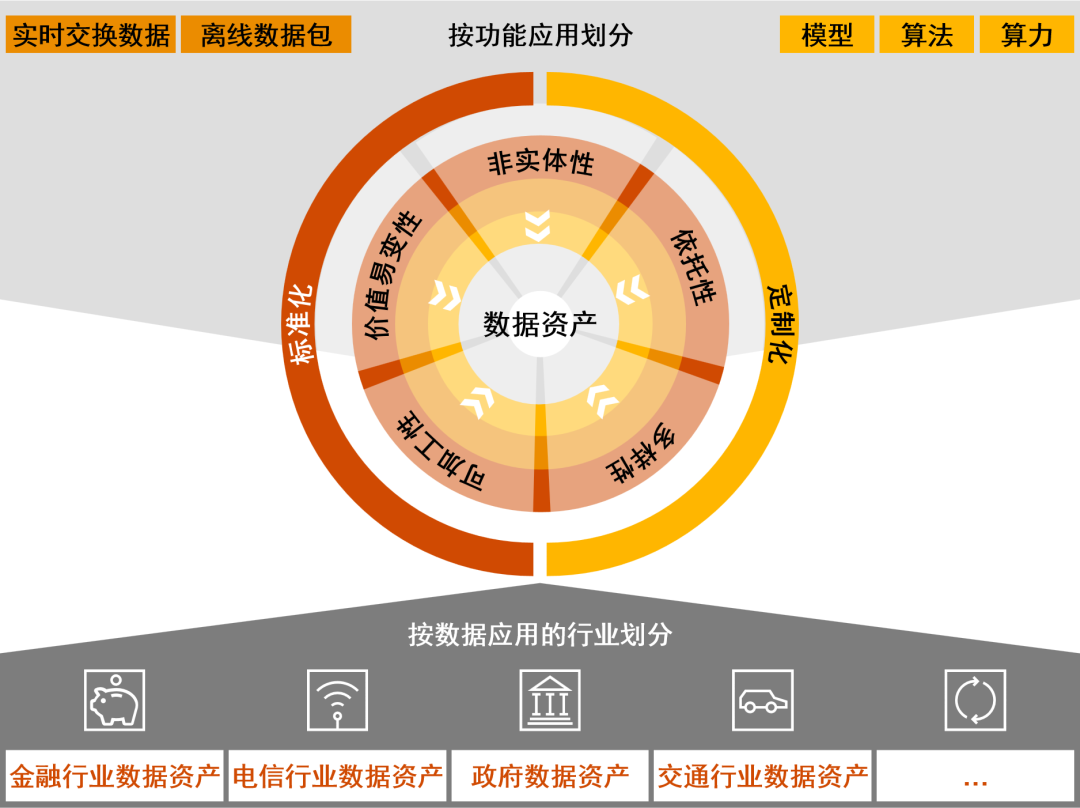 研究数字资产在国际关系中的作用：促进经济合作与共同发展_资产数字化是什么意思_资产数字化