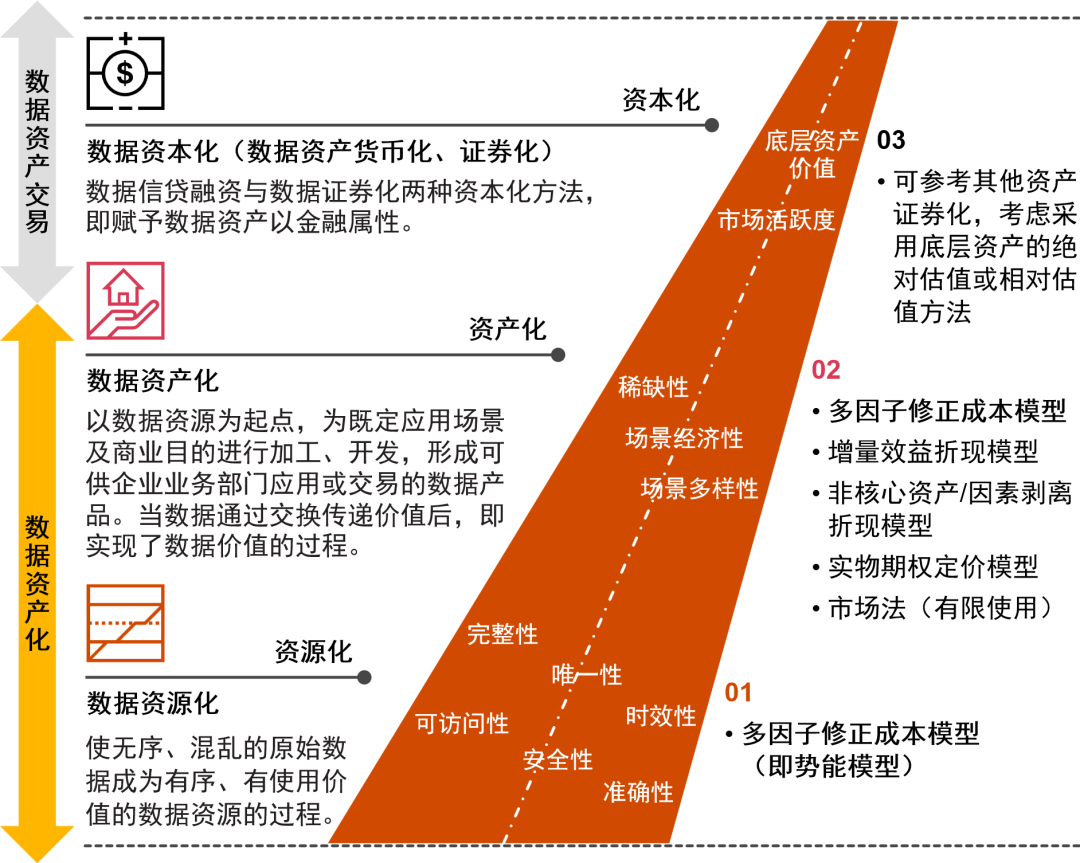 资产数字化_研究数字资产在国际关系中的作用：促进经济合作与共同发展_资产数字化是什么意思