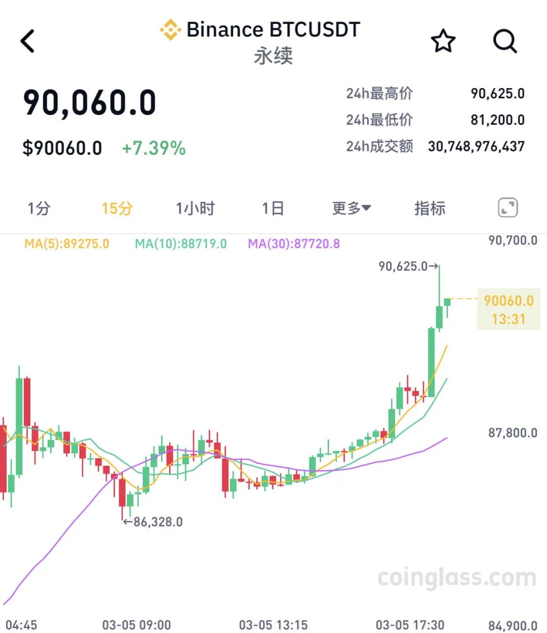 如何分析数字货币的市场反应_货币反映的是什么关系_讨论货币形式的演变与数字货币