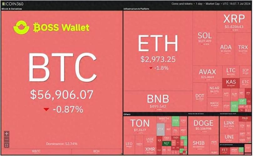 钱包的市场_钱包的市场调研_如何通过Trust Wallet钱包的分析工具洞察市场机会？