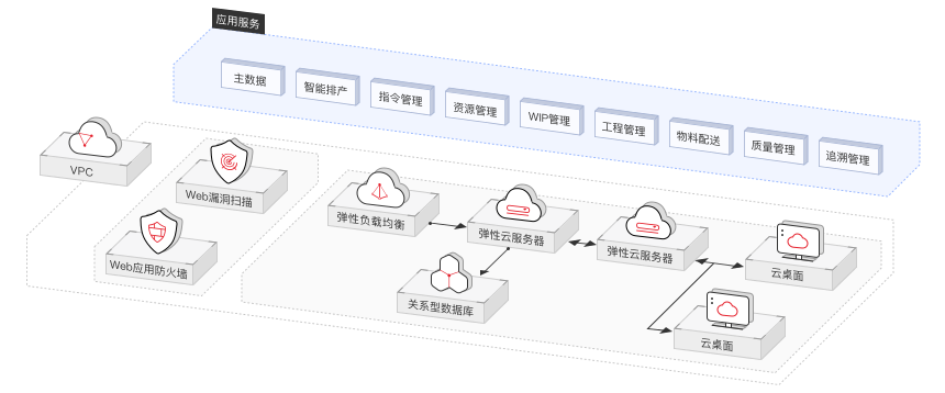 制造行业数字化转型解决方案生产执行