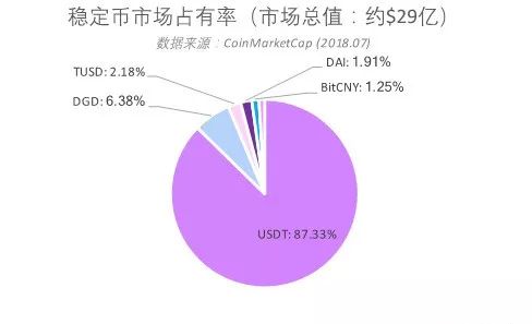 USDT如何维护其在国际市场的地位？_USDT如何维护其在国际市场的地位？_USDT如何维护其在国际市场的地位？