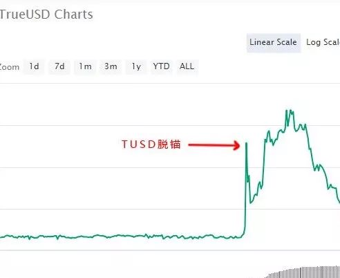 USDT如何维护其在国际市场的地位？_USDT如何维护其在国际市场的地位？_USDT如何维护其在国际市场的地位？