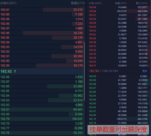 数字货币USDT与外汇市场的动态关系_外汇数字货币交易是什么_外汇数字货币