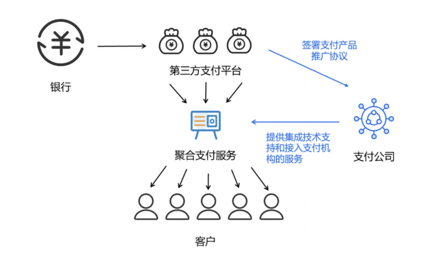 数字货币的便捷性为用户带来什么？_数字货币的便利性_推行货币数字化有什么好处