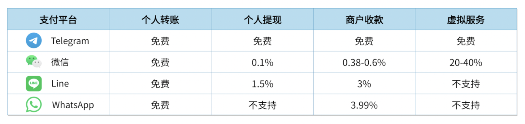 数字货币的便利性_数字货币的便捷性为用户带来什么？_推行货币数字化有什么好处