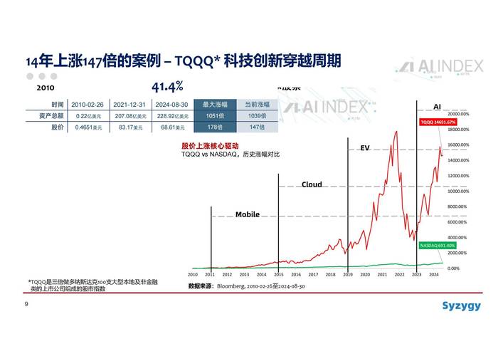 应用汇app官方下载安装_用户故事：下载Trust Wallet官方应用后，我是如何实现财富增长的？_应用汇官方免费下载