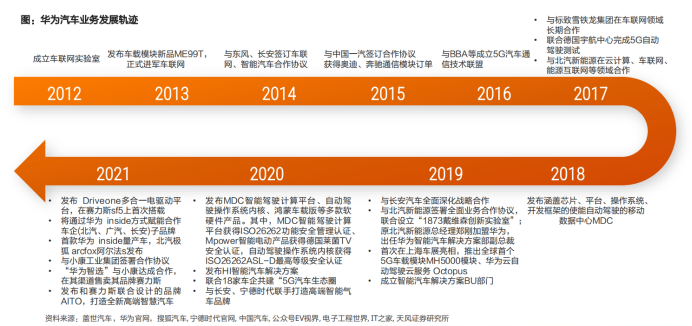 小米的驾车模式好用吗_驾驶模式大揭秘：小米汽车的灵活选择_小米的驾车模式有什么作用