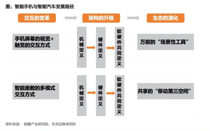 小米的驾车模式有什么作用_小米的驾车模式好用吗_驾驶模式大揭秘：小米汽车的灵活选择