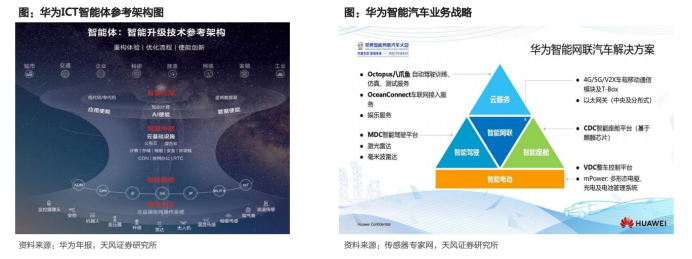 驾驶模式大揭秘：小米汽车的灵活选择_小米的驾车模式好用吗_小米的驾车模式有什么作用