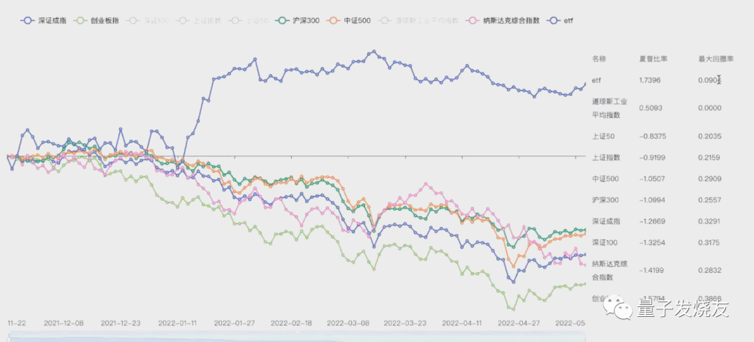 如何通过Binance交易所APP设定投资分配计划 | 利用整体投资组合_投资组合和交易策略_组合投资方案