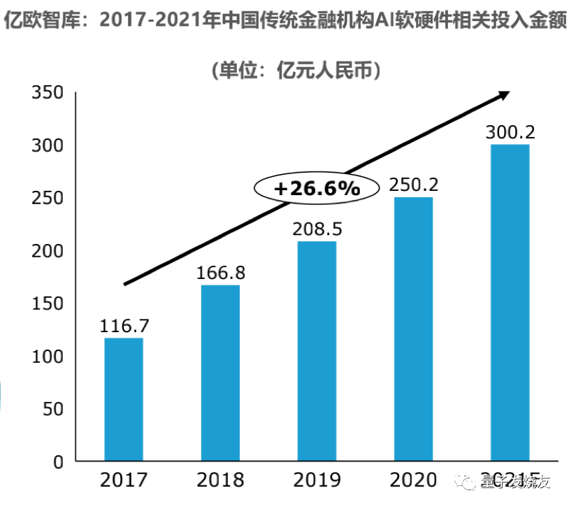 组合投资方案_投资组合和交易策略_如何通过Binance交易所APP设定投资分配计划 | 利用整体投资组合