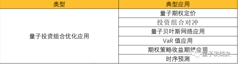 组合投资方案_如何通过Binance交易所APP设定投资分配计划 | 利用整体投资组合_投资组合和交易策略