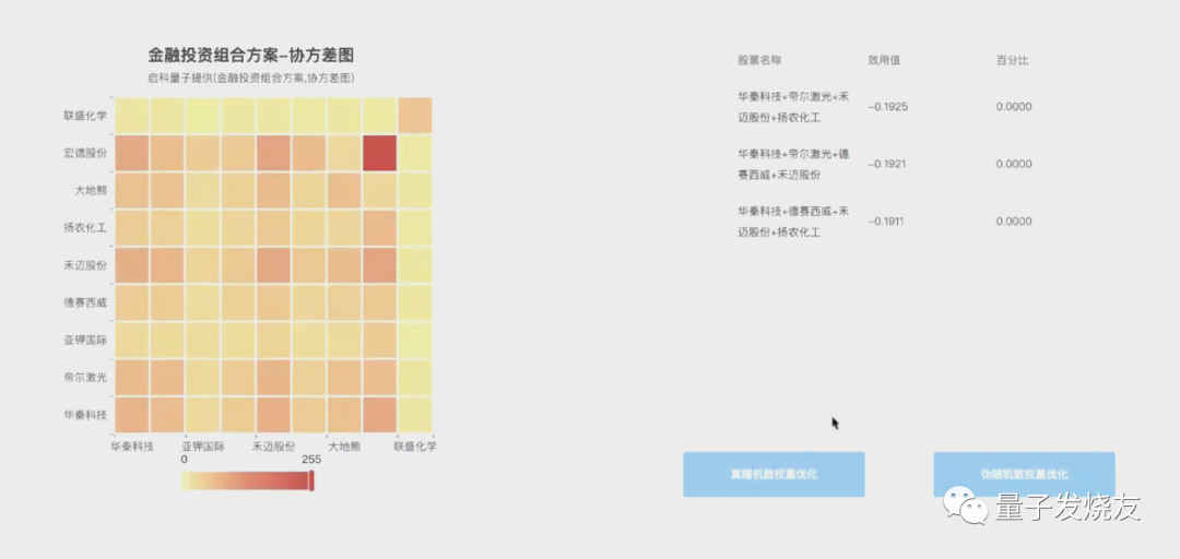 组合投资方案_投资组合和交易策略_如何通过Binance交易所APP设定投资分配计划 | 利用整体投资组合
