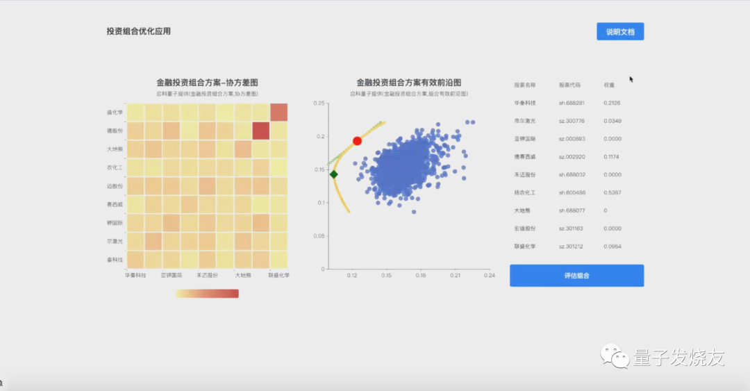 投资组合和交易策略_如何通过Binance交易所APP设定投资分配计划 | 利用整体投资组合_组合投资方案