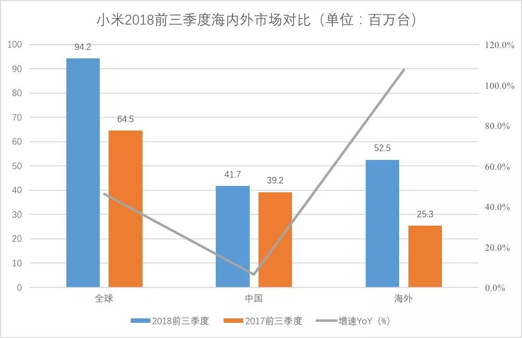 从销量看小米手机的市场占比_小米占手机市场份额_小米手机的销售量和销售额