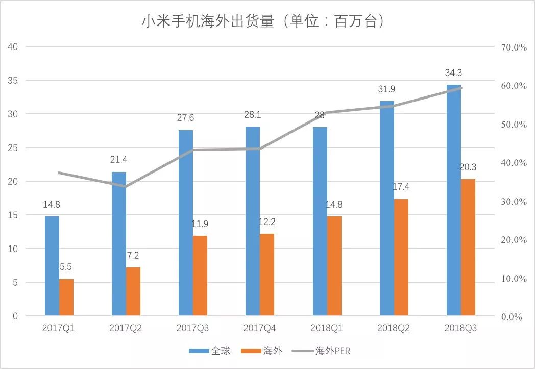 小米手机的销售量和销售额_从销量看小米手机的市场占比_小米占手机市场份额