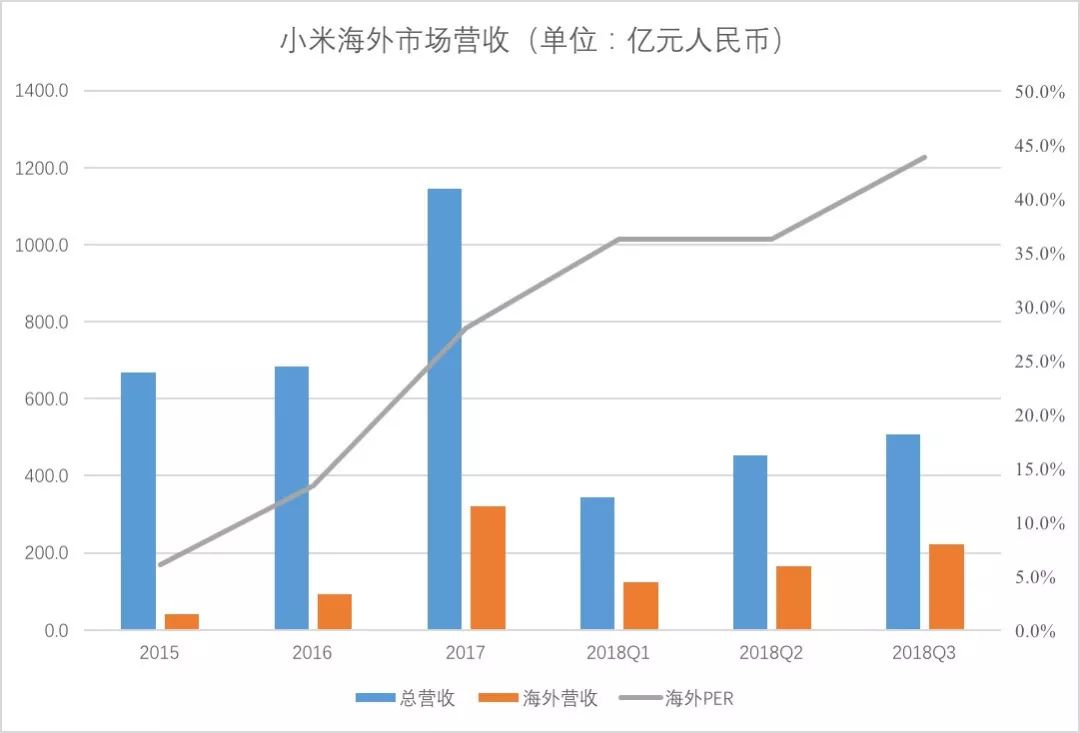 从销量看小米手机的市场占比_小米手机的销售量和销售额_小米占手机市场份额