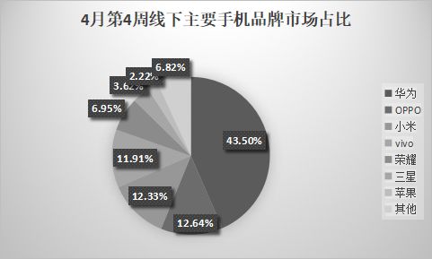从销量看小米手机的市场占比_小米手机市场占比_小米占手机市场份额