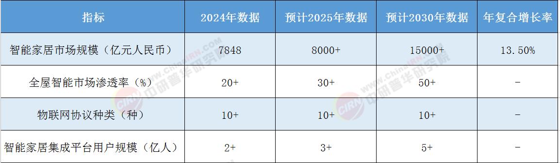 小米智能家居安防方案_小米全屋智能系统，为您打造安全舒适家_小米全房智能家居