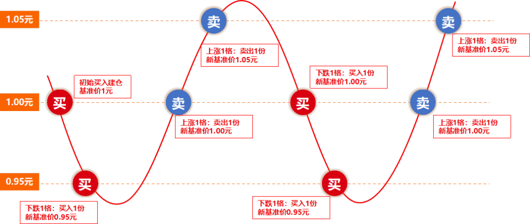 投资组合和交易策略_如何通过Binance交易所APP设定投资分配计划 | 利用整体投资组合_组合投资方案