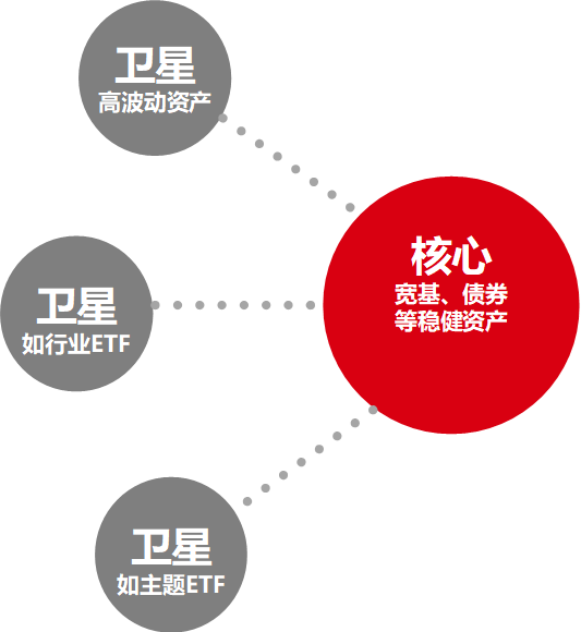 如何通过Binance交易所APP设定投资分配计划 | 利用整体投资组合_投资组合和交易策略_组合投资方案