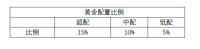 如何通过Binance交易所APP设定投资分配计划 | 利用整体投资组合_投资组合和交易策略_组合投资方案
