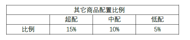 如何通过Binance交易所APP设定投资分配计划 | 利用整体投资组合_投资组合和交易策略_组合投资方案
