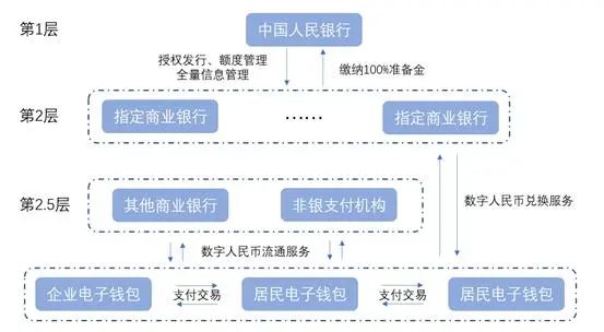 数字货币调查_数字货币调查报告_公众对数字货币的接受度调查：如何影响市场的发展方向