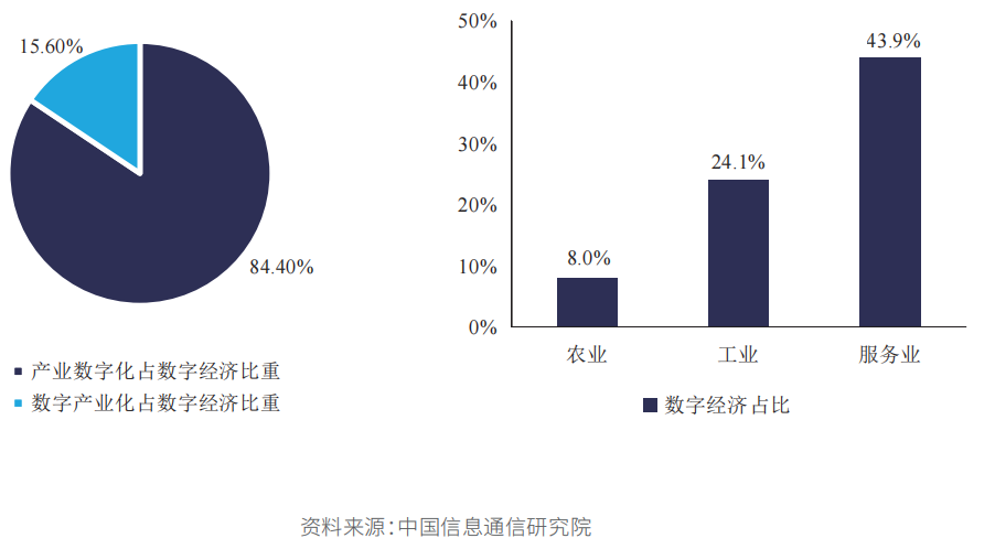 数字货币调查报告_公众对数字货币的接受度调查：如何影响市场的发展方向_数字货币问卷调查