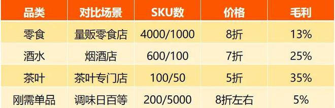 胖东来的供应链策略：选好、控好、用好_胖东来的供应链策略：选好、控好、用好_胖东来的供应链策略：选好、控好、用好