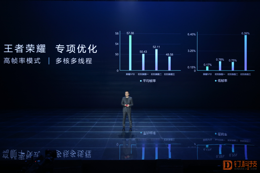 华为鸿蒙怎么优化_鸿蒙AI如何优化让手机更智能？_鸿蒙系统手动优化