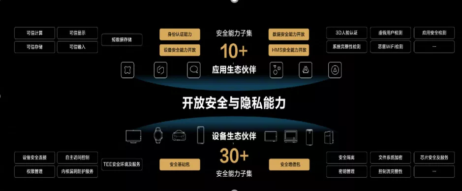 鸿蒙AI如何优化让手机更智能？_鸿蒙自优化_鸿蒙系统手动优化