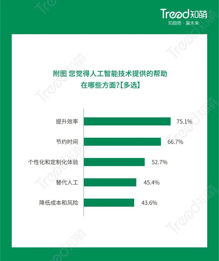 货币使用效率_数字货币的支付方式：便捷与效率_便捷是货币发展变化的主线