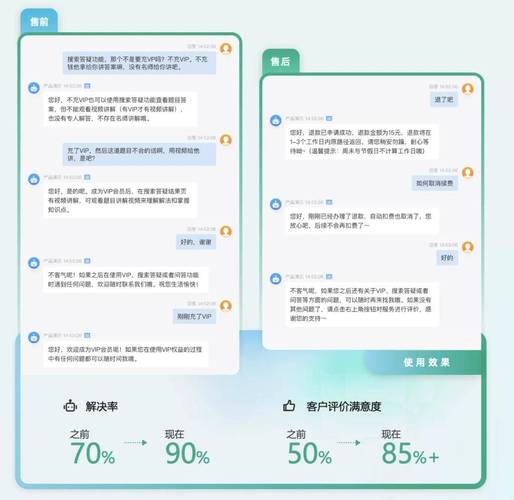 如何做好营销型网站用户体验_提升用户体验英文_使用Trust Wallet钱包官方网站的支持服务，如何有效提升用户体验？