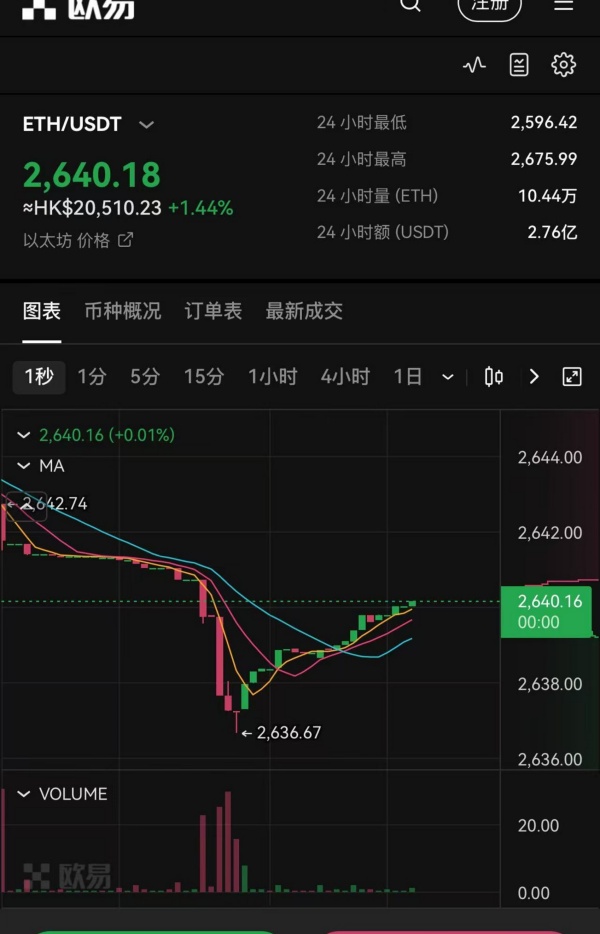 苹果欧意易交易所下载(虚拟币交易所app安全性检验)(40)