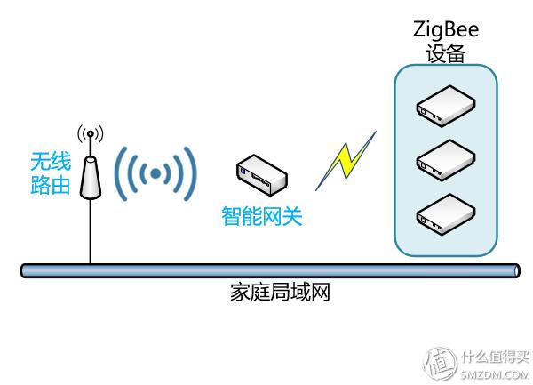 小米配套智能设备_智能兼容不弹窗是什么意思_小米全屋智能，兼容您所有智能设备